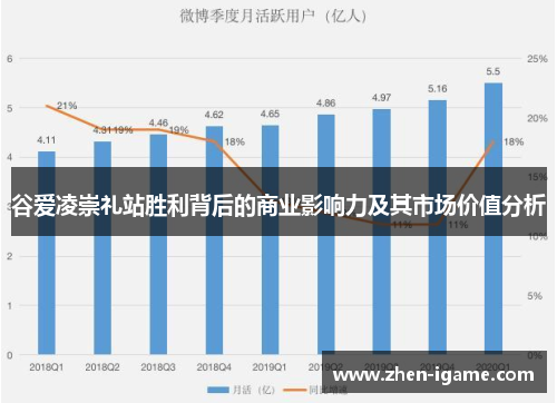 谷爱凌崇礼站胜利背后的商业影响力及其市场价值分析 谷爱凌崇礼站胜利背后的商业影响力及其市场价值分析
