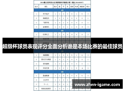 超级杯球员表现评分全面分析谁是本场比赛的最佳球员
