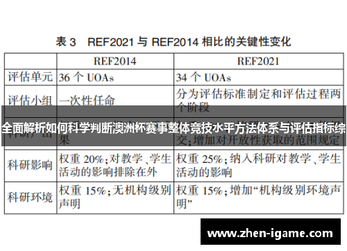 全面解析如何科学判断澳洲杯赛事整体竞技水平方法体系与评估指标综 全面解析如何科学判断澳洲杯赛事整体竞技水平方法体系与评估指标综