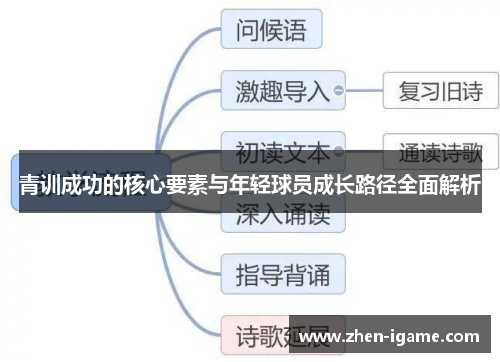 青训成功的核心要素与年轻球员成长路径全面解析