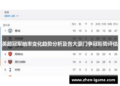 英超冠军赔率变化趋势分析及各大豪门争冠形势评估 英超冠军赔率变化趋势分析及各大豪门争冠形势评估
