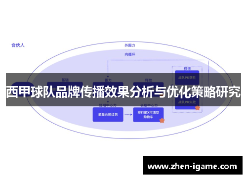 西甲球队品牌传播效果分析与优化策略研究