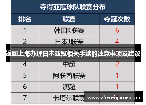 返回上海办理日本亚冠相关手续的注意事项及建议