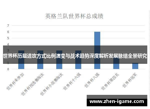 世界杯历届进攻方式比例演变与战术趋势深度解析发展脉络全景研究