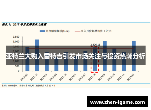 亚特兰大购入雷特吉引发市场关注与投资热潮分析